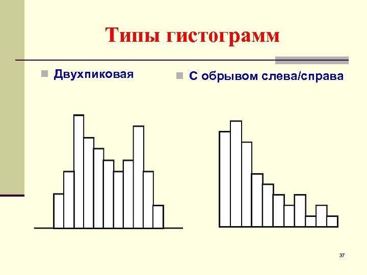 Типы гистограмм n Двухпиковая n С обрывом слева/справа 37 