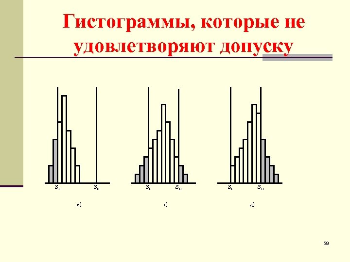 Гистограммы, которые не удовлетворяют допуску SL SU в) SL SU г) SL SU д)