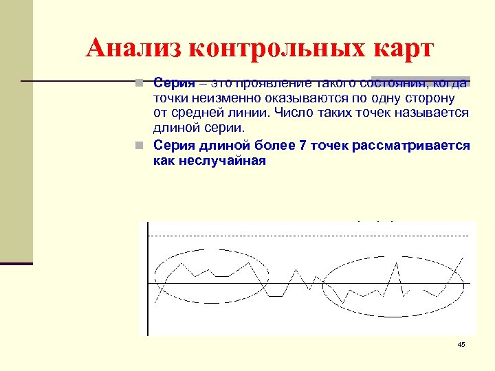 Анализ контрольных карт n Серия – это проявление такого состояния, когда точки неизменно оказываются