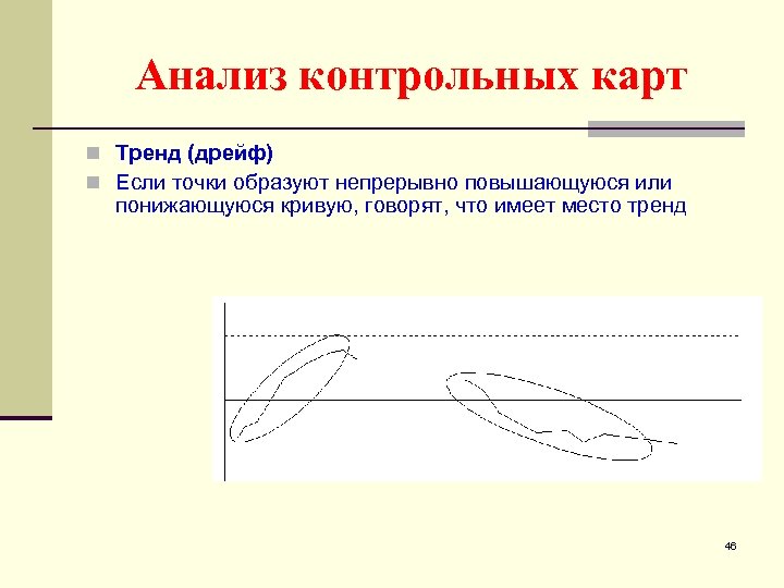 Анализ контрольных карт n Тренд (дрейф) n Если точки образуют непрерывно повышающуюся или понижающуюся