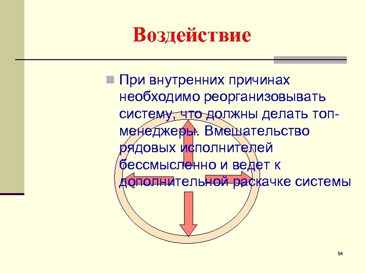 Воздействие n При внутренних причинах необходимо реорганизовывать систему, что должны делать топменеджеры. Вмешательство рядовых