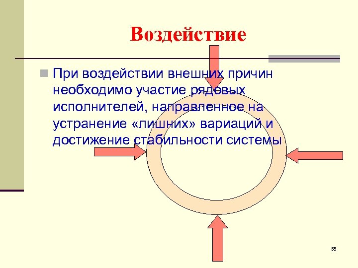 Воздействие n При воздействии внешних причин необходимо участие рядовых исполнителей, направленное на устранение «лишних»