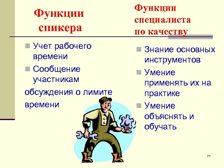 Функции спикера n Учет рабочего времени n Сообщение участникам обсуждения о лимите времени Функции
