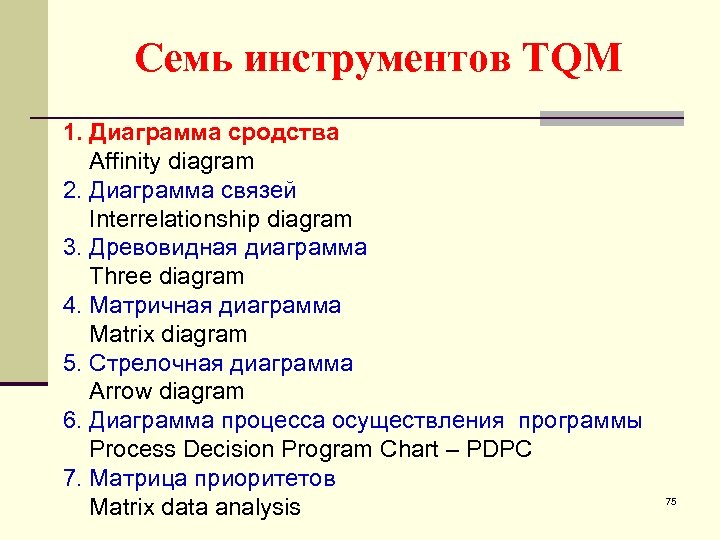 Семь инструментов TQM 1. Диаграмма сродства Affinity diagram 2. Диаграмма связей Interrelationship diagram 3.