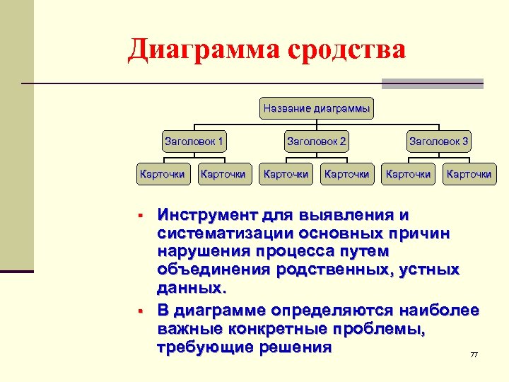 Диаграмма сродства Название диаграммы Заголовок 1 Карточки § § Карточки Заголовок 2 Карточки Заголовок