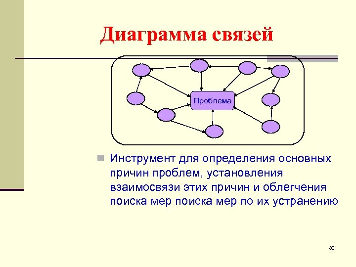 Диаграмма связей в управлении качеством. Значение связей в диаграмме