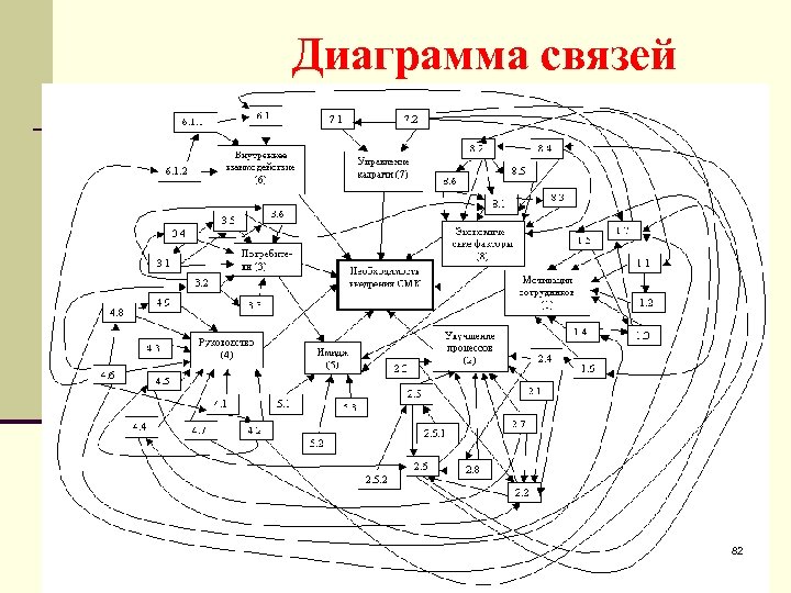 Диаграмма связей пособия финансовая грамотность