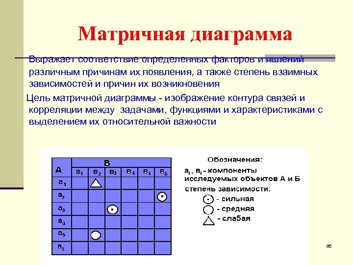 Матричная диаграмма пример