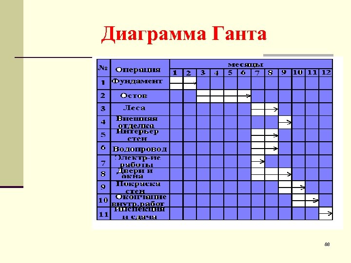 Ленточная диаграмма ганта