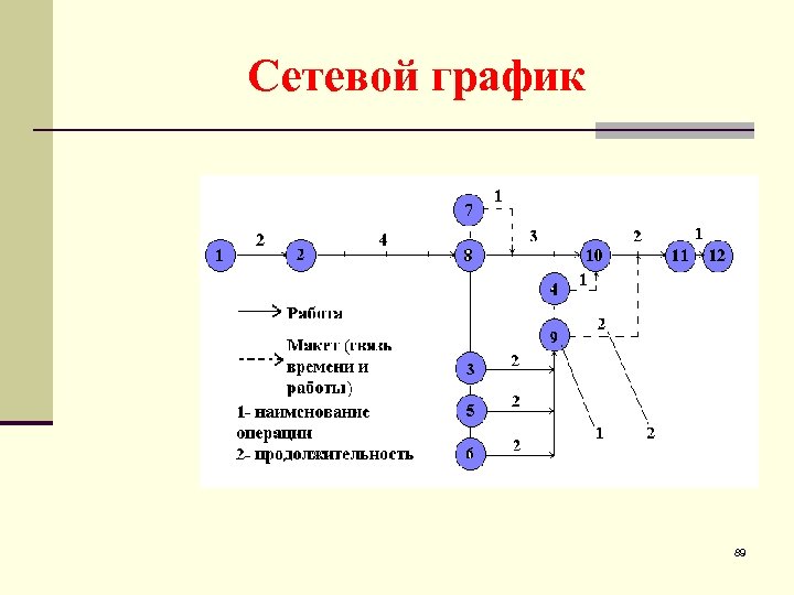 Сетевой график 89 