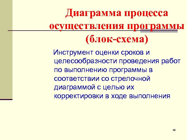 Диаграмма процесса осуществления программы (блок-схема) Инструмент оценки сроков и целесообразности проведения работ по выполнению