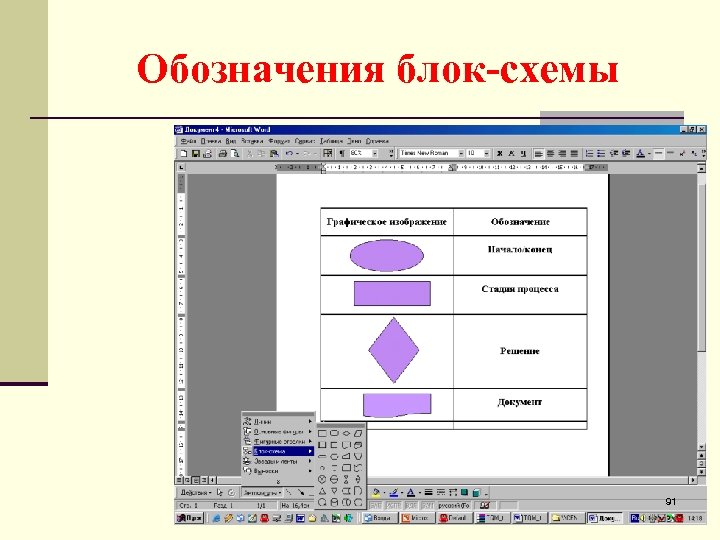 Обозначения блок-схемы 91 