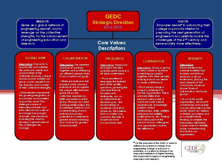 GEDC MISSION Serve as a global network of engineering deans*, and to leverage on