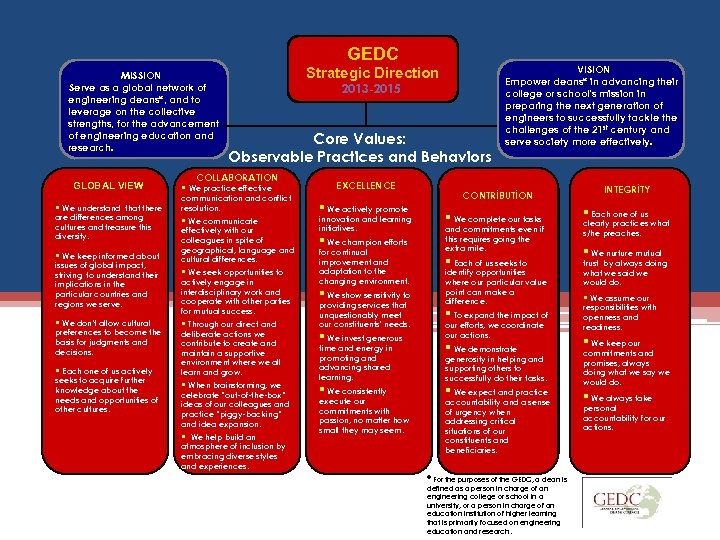 GEDC MISSION Serve as a global network of engineering deans*, and to leverage on