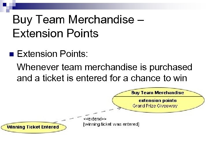 Buy Team Merchandise – Extension Points n Extension Points: Whenever team merchandise is purchased