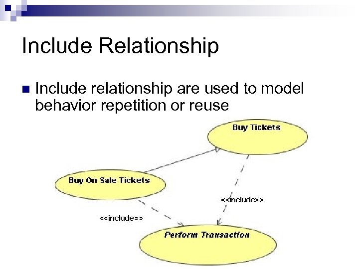 Include Relationship n Include relationship are used to model behavior repetition or reuse 