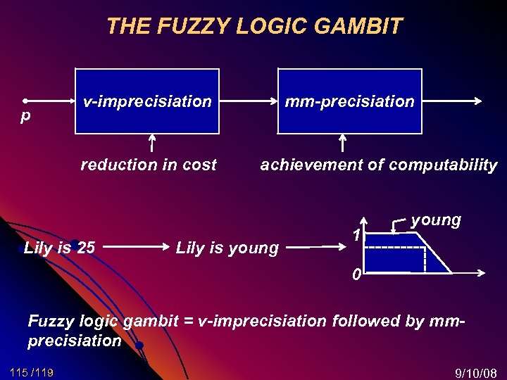 THE FUZZY LOGIC GAMBIT p v-imprecisiation reduction in cost Lily is 25 mm-precisiation achievement