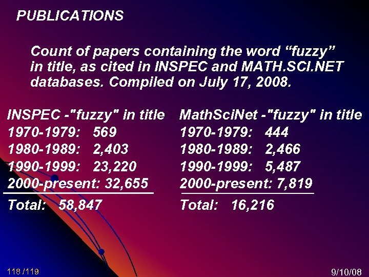 PUBLICATIONS Count of papers containing the word “fuzzy” in title, as cited in INSPEC