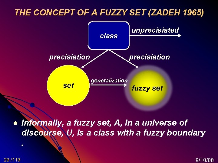 THE CONCEPT OF A FUZZY SET (ZADEH 1965) class precisiation set l 29 /119