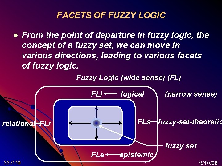 FACETS OF FUZZY LOGIC l From the point of departure in fuzzy logic, the