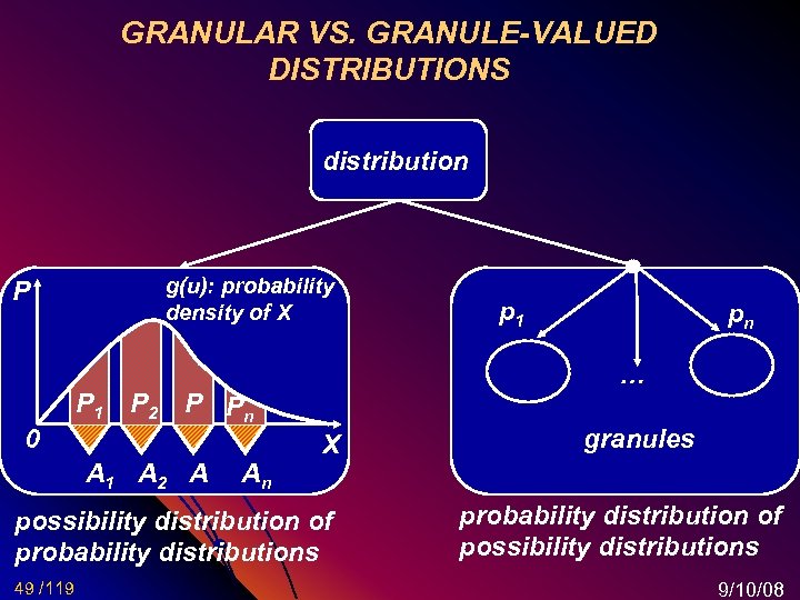 GRANULAR VS. GRANULE-VALUED DISTRIBUTIONS distribution g(u): probability density of X P P 1 0