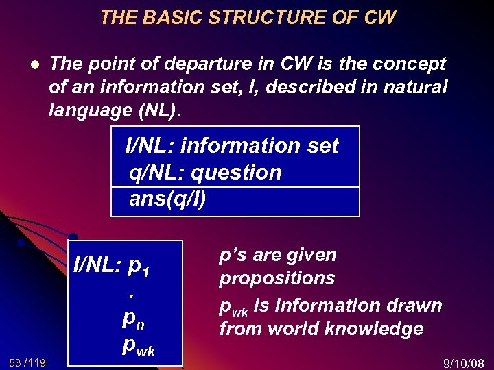 THE BASIC STRUCTURE OF CW l The point of departure in CW is the