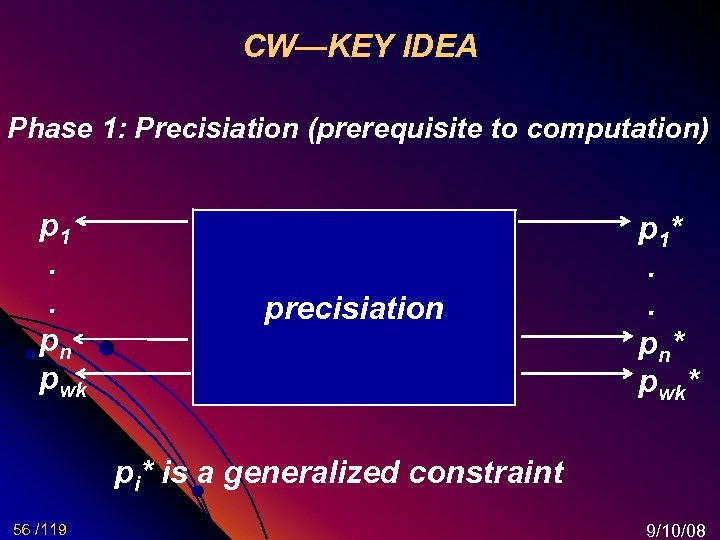 CW—KEY IDEA Phase 1: Precisiation (prerequisite to computation) p 1 . . pn pwk