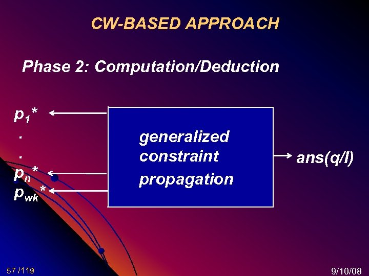 CW-BASED APPROACH Phase 2: Computation/Deduction p 1* . . p n* pwk* 57 /119