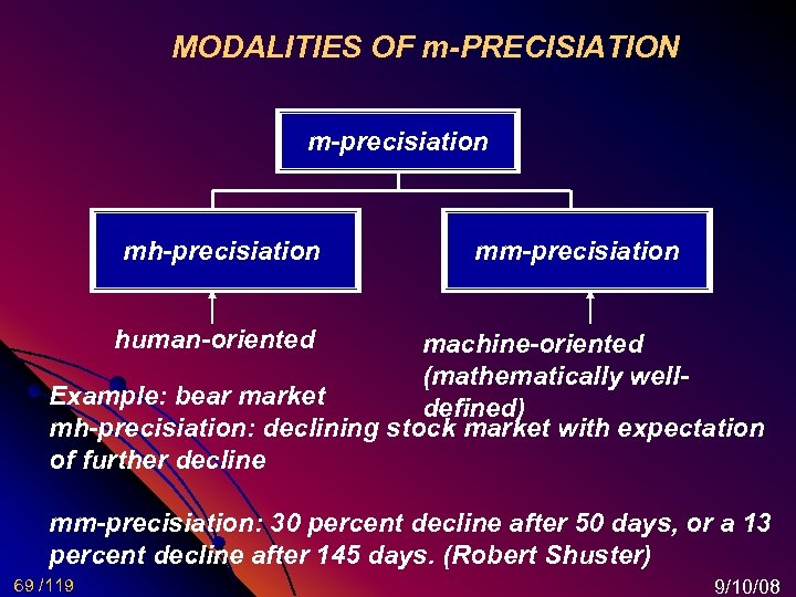 MODALITIES OF m-PRECISIATION m-precisiation mh-precisiation mm-precisiation human-oriented machine-oriented (mathematically well. Example: bear market defined)