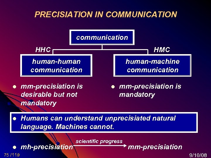 PRECISIATION IN COMMUNICATION communication HHC HMC human-human communication human-machine communication l mm-precisiation is desirable