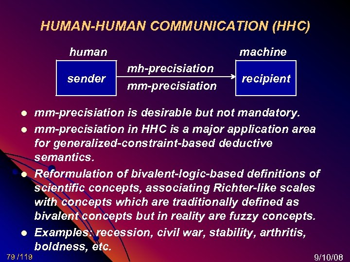 HUMAN-HUMAN COMMUNICATION (HHC) human sender l l 79 /119 machine mh-precisiation mm-precisiation recipient mm-precisiation