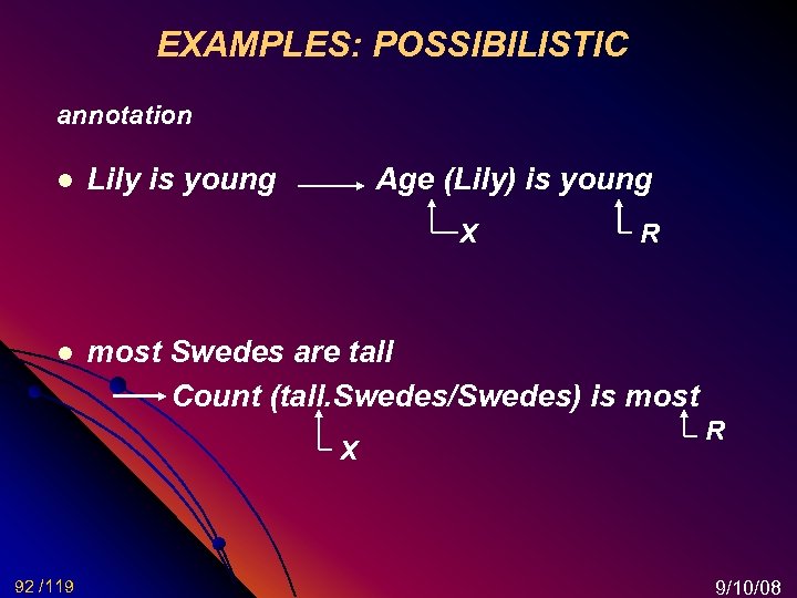 EXAMPLES: POSSIBILISTIC annotation l Lily is young Age (Lily) is young X l most