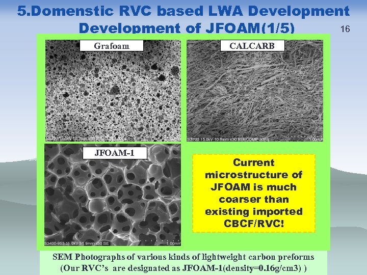 5. Domenstic RVC based LWA Development 16 Development of JFOAM(1/5) Grafoam JFOAM-1 CALCARB Current