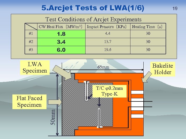 5. Arcjet Tests of LWA(1/6) 19 Test Conditions of Arcjet Experiments CW Heat Flux