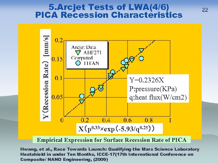 Y（Recession Rate） [mm/s] 5. Arcjet Tests of LWA(4/6) PICA Recession Characteristics Y=0. 2326 X
