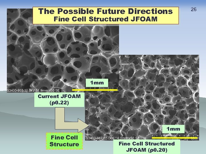 The Possible Future Directions Fine Cell Structured JFOAM 1 mm Current JFOAM (ρ0. 22)