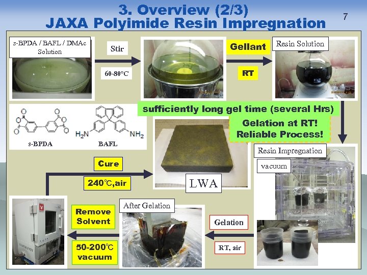 3. Overview (2/3) JAXA Polyimide Resin Impregnation s-BPDA / BAFL / DMAc Solution Stir