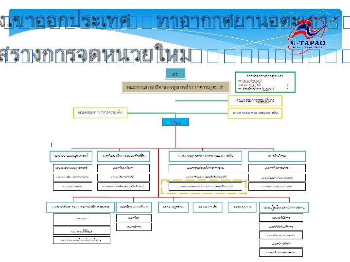 งเขาออกประเทศ ทาอากาศยานอตะเภา สรางการจดหนวยใหม 