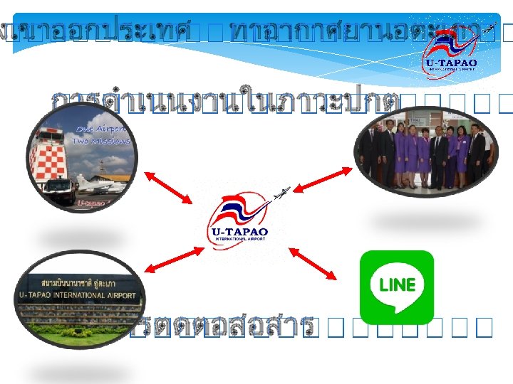 งเขาออกประเทศ ทาอากาศยานอตะเภา การดำเนนงานในภาวะปกต การตดตอสอสาร 