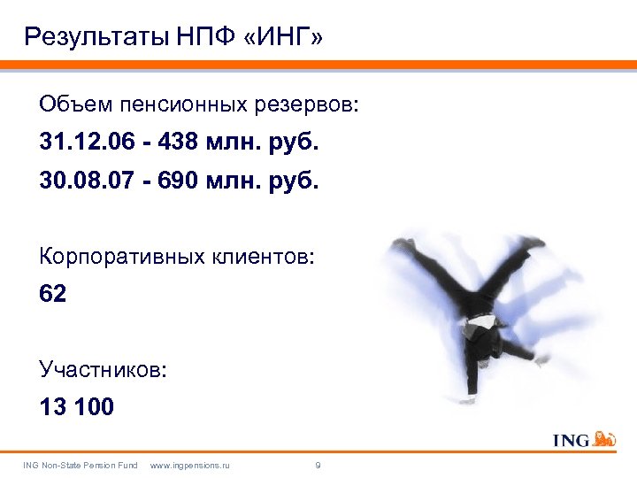 Результаты НПФ «ИНГ» Объем пенсионных резервов: 31. 12. 06 - 438 млн. руб. 30.