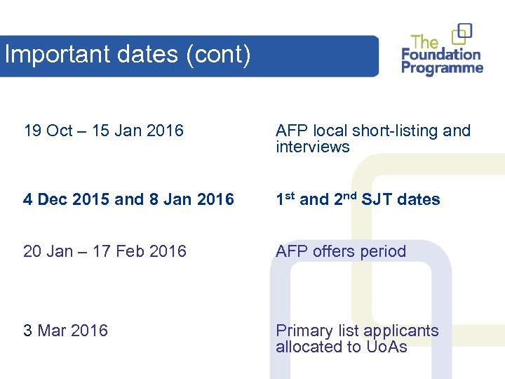 Important dates (cont) 19 Oct – 15 Jan 2016 AFP local short-listing and interviews