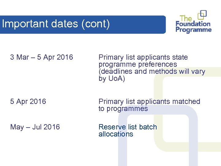 Important dates (cont) 3 Mar – 5 Apr 2016 Primary list applicants state programme