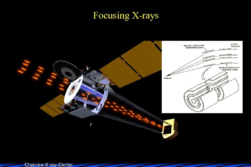 Focusing X-rays Chandra X-ray Center 