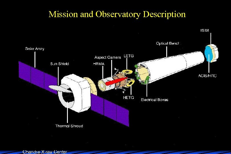 Mission and Observatory Description Chandra X-ray Center 