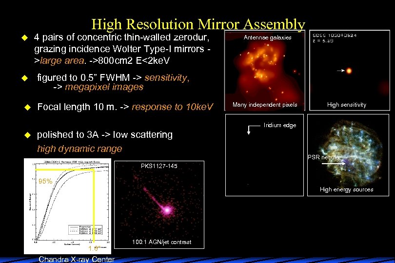 High Resolution Mirror Assembly u u u 4 pairs of concentric thin-walled zerodur, grazing