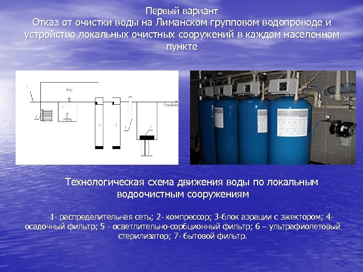 Первый вариант Отказ от очистки воды на Лиманском групповом водопроводе и устройство локальных очистных