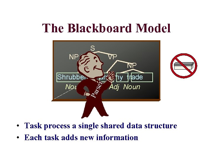 The Blackboard Model S NP VP NP Tok TPa eagr nizs geer r Shrubberies