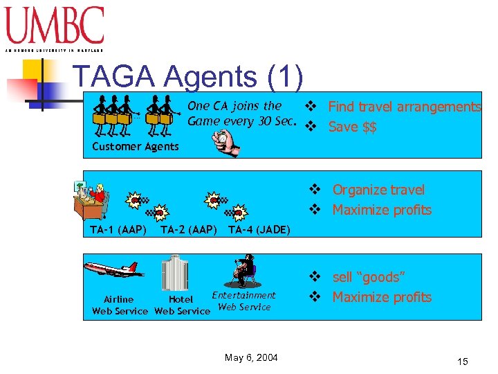 TAGA Agents (1) One CA joins the Game every 30 Sec. …. v Find