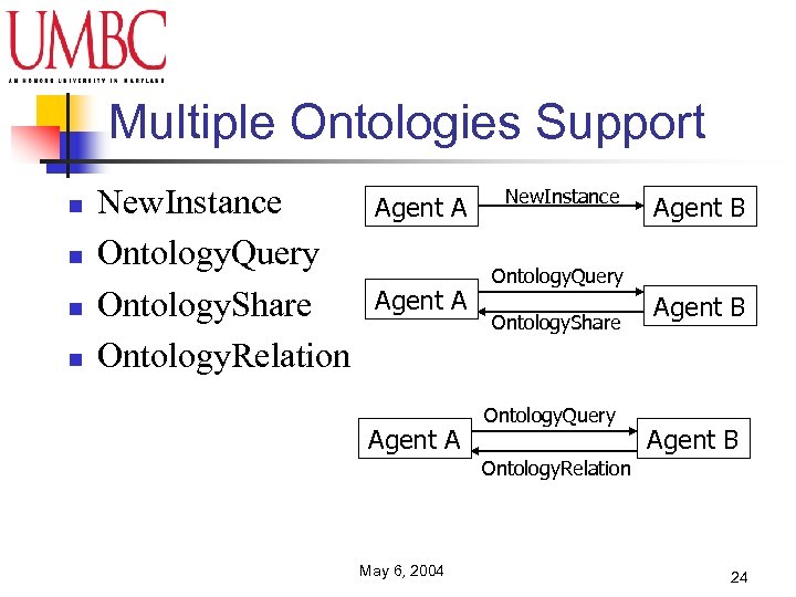 Multiple Ontologies Support n n New. Instance Ontology. Query Ontology. Share Ontology. Relation Agent