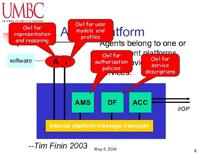 Owl for user models and profiles Owl for representation and reasoning FIPA Agent Platform